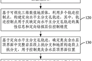 定向钻探层位控制方法、装置和计算机程序产品