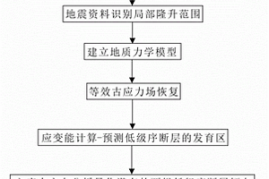 隆升区低级序断层发育规律定量预测方法