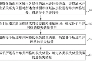复杂断块已开发动态损失地质储量的评价方法、装置及设备