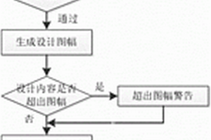 铁路隧道纵断面设计自动化成图方法