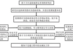 基于卫片反馈的崩滑监测装置、方法、终端、设备及介质