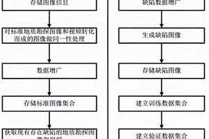 图像异常、缺陷的检测方法及电子设备