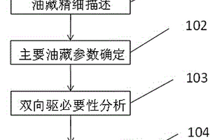 断块油藏人工气顶-边水双向驱开发油藏筛选评价方法