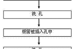 上跨既有铁路桥基础施工防护方法