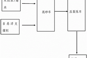 自悬浮支撑剂及其制备和施工方法