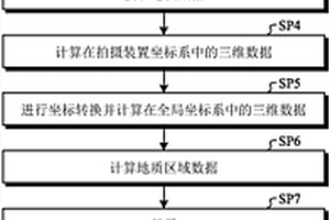施工管理系统