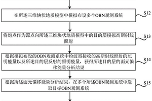 海洋数据的采集方法、装置及存储介质