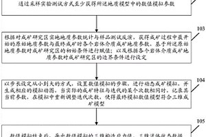 成矿研究区的成矿模拟方法及装置