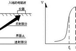 深海资源探测仪