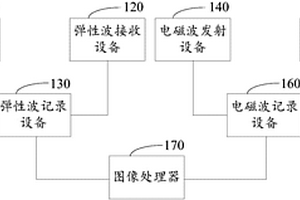 桥梁基础溶洞勘测系统