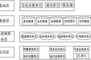 地理信息动态预警布控系统
