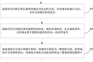 城市尺度地热田群井系统高效数值模拟方法及装置