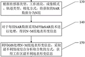 潜在滑坡遥感解译方法