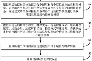 高精度混合速度建模方法