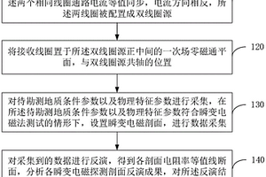 用于浅层地表探测方法及瞬变电磁仪器