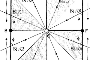 利用井间地震数据对各向异性介质成像的方法