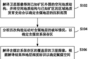 卫星遥感在深部多层覆盖区的找煤方法