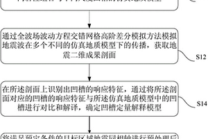 凹槽的定量识别方法及装置