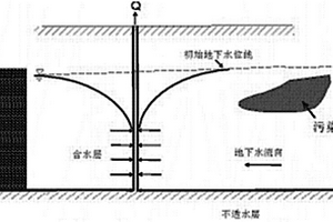 基于与PRB联控去除地下水污染物的水力截获方法