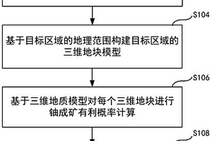 确定铀矿三维分布概率的方法
