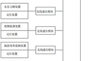 山体灾害预警系统