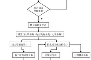 基于三维分析平台的挡土墙参数化建模方法