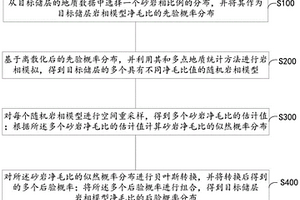 基于贝叶斯定理的砂岩比例不确定性区间缩小方法及系统