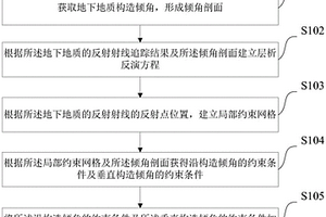 层析反演中的双向构造倾角约束方法及装置