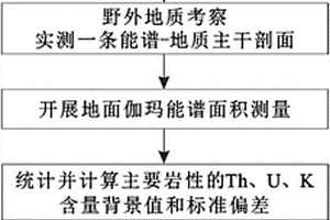 钍放射性异常的圈定方法