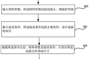 制作架空送电线路混凝土杆基础的方法