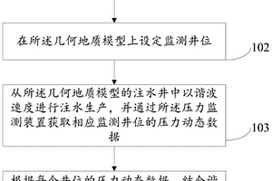 基于谐波注入系统的缝洞型介质连通性评估方法及系统