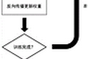 水平井压裂段分段方法、系统、设备及存储介质