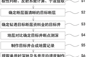 合成地震记录清晰断点标定确定时深关系的分析方法