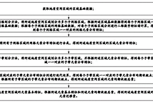元素迁移能力的度量方法、系统、装置和存储介质