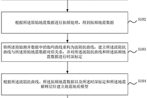 薄储层预测方法及装置
