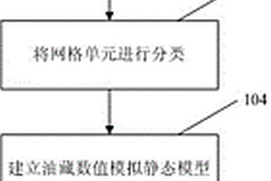 天然裂缝性油藏自适应介质的数值模拟方法