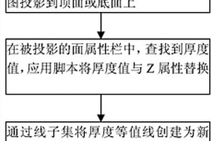 利用GOCAD进行天然防渗铺盖层厚度分析的方法