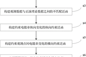 基于横向平滑约束的瞬变电磁反演方法
