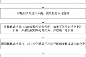 嵌套式地震相的提取方法及系统