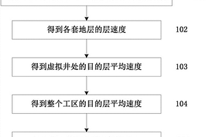 低勘探程度海相探区的变速成图方法和装置