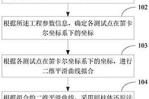 井筒三维可视化方法及装置