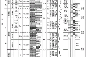 碎屑岩储层成岩过程中成岩阶段精细表征方法