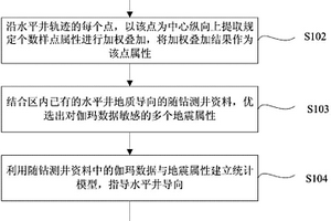 地震属性指导水平井导向的方法及其装置