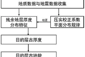 基于印模法的古地貌恢复方法