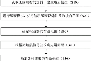 确定地面微地震观测系统的检波器的位置的方法
