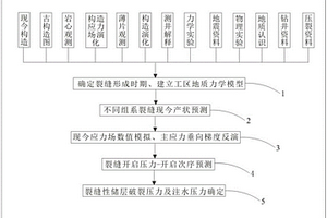 储层裂缝开启压力、开启次序及注水压力预测方法