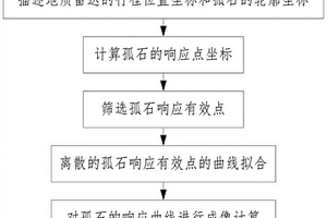 盾构隧道孤石波形线成像方法