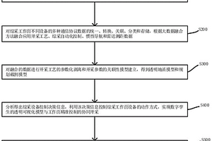 基于地理信息的开采方法和装置、存储介质及电子装置