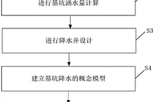 多含水层基坑降水的优化方法、系统及电子设备