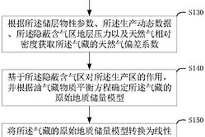 隐蔽含气区作用下的气藏动态储量计算方法及装置